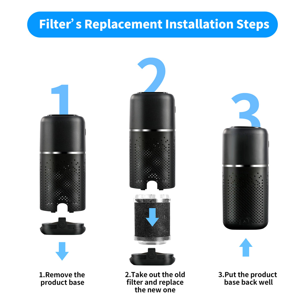 Mini Portable Car Air Purifier with HEPA & Ionizer