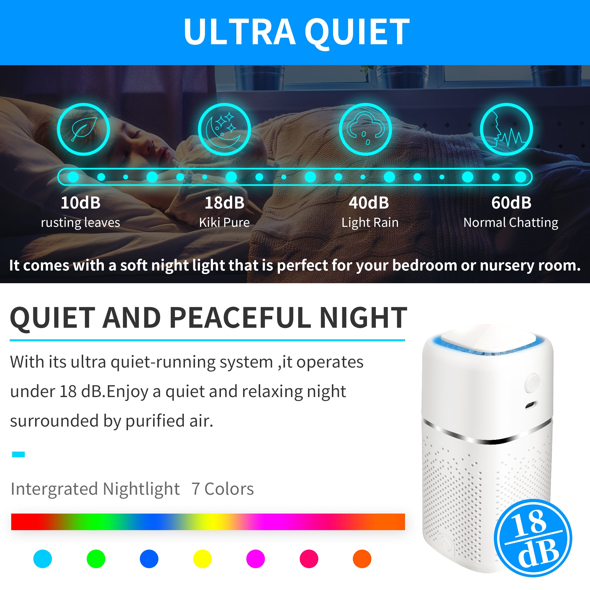 Mini Portable Car Air Purifier with HEPA & Ionizer